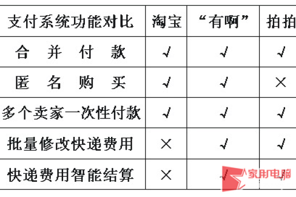 Shopyy的收费模式有哪些区别，不同版本之间费用如何对比？