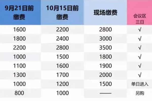 cn域名一年的费用是多少？了解注册、续费和转入的价格详情