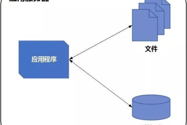 WebSphere与Tomcat，企业级应用服务器与轻量级容器的五大区别是什么？  第1张