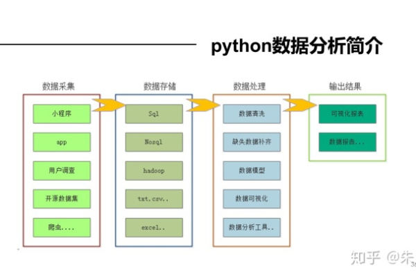 Python有哪些主要用途？  第1张