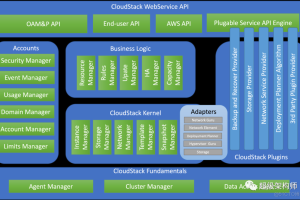 在选择云计算管理平台时，CloudStack和OpenStack哪个更胜一筹？  第1张