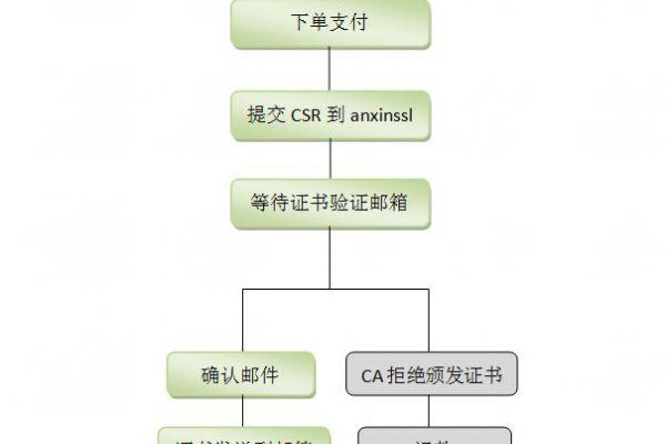 如何购买SSL证书？一步步指导您完成购买流程  第1张