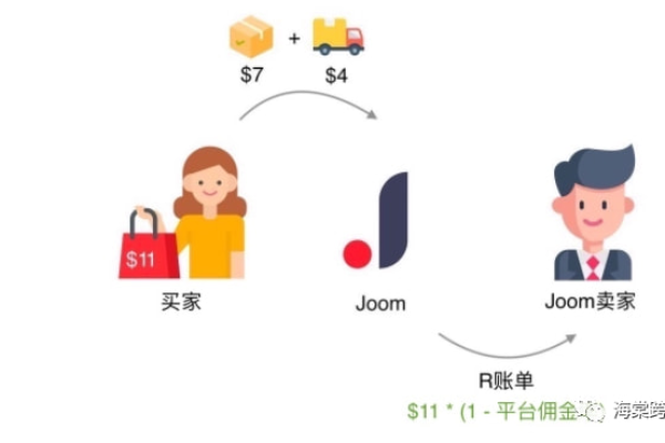 Shopify与Joomla，哪个电商平台更适合您的业务需求？  第1张