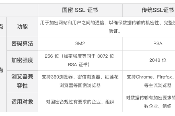 SSL证书文件有哪些常见的格式？