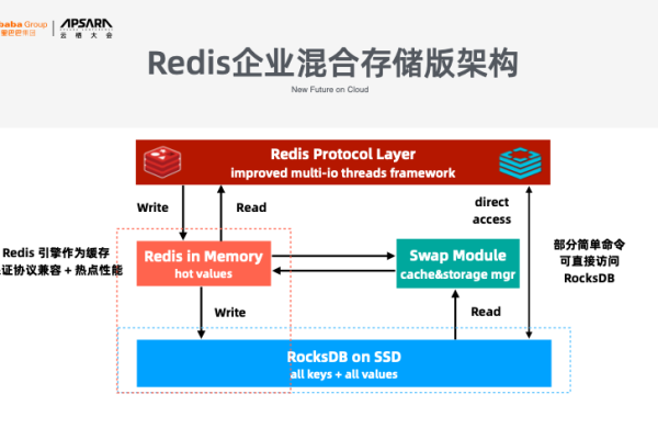 在选择数据库时，MongoDB和Redis哪个更适合您的需求？  第1张