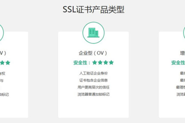 免费SSL证书和付费SSL证书有哪些关键区别？