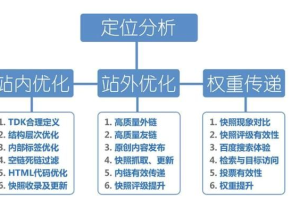 如何选择服务器以优化SEO性能？