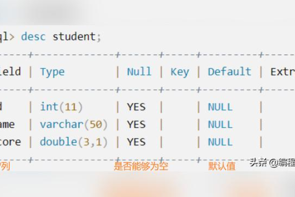 MySQL中如何高效地执行增删改查操作？  第1张