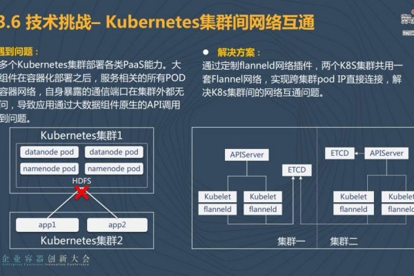 在考虑部署Kubernetes时，选择阿里云K8s与自建K8s有何不同？  第1张