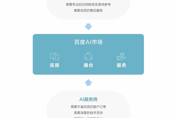 哪家公司提供的AI域名注册服务最经济实惠？  第1张