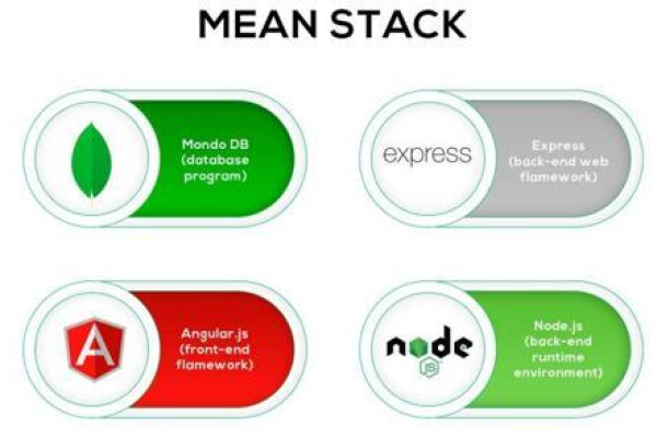 什么是Mean Stack，它有哪些作用和优势？