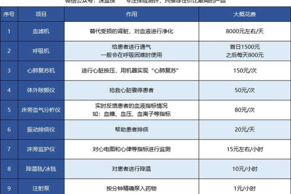 ICU域名的购买和续费费用分别是多少？