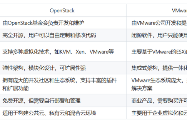 OpenStack与VMware究竟有何本质不同？深入对比两大虚拟化平台  第1张