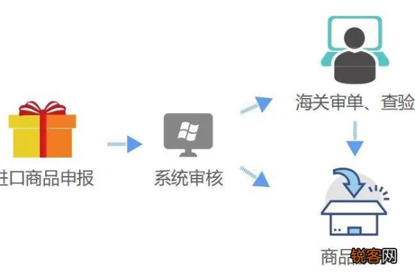 如何在跨境电商领域取得成功？探索开店流程与成本管理