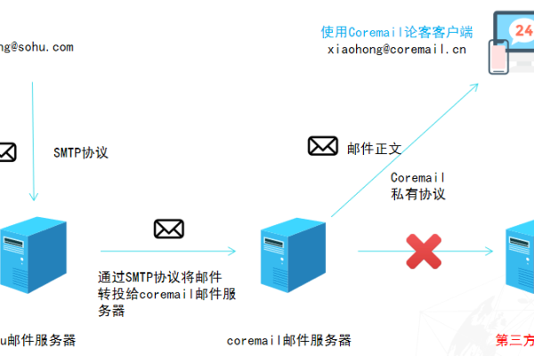 如何高效使用FTP工具？探索FTP工具使用教程的要点  第1张