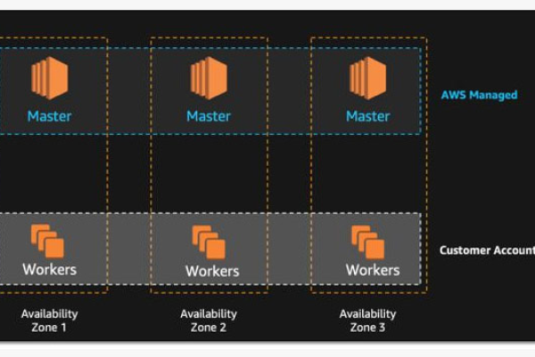 您是否好奇Kubernetes支持哪些资源类型？