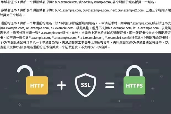 SiteLock和SSL证书，它们有何不同？  第1张