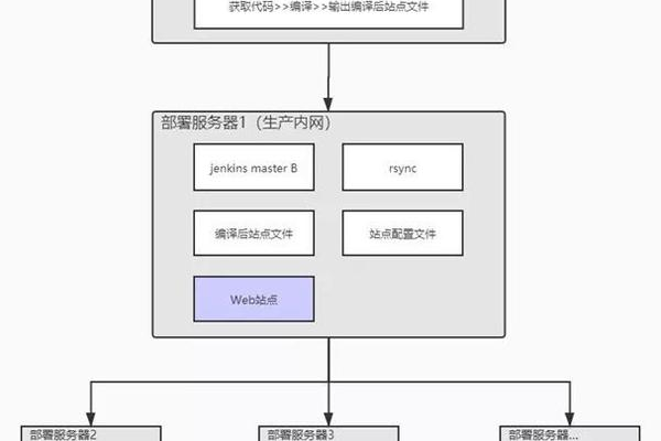 如何增加我的cPanel服务器中/tmp目录的存储空间？  第1张