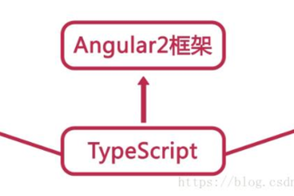 如何搭建并运行TypeScript环境？  第1张