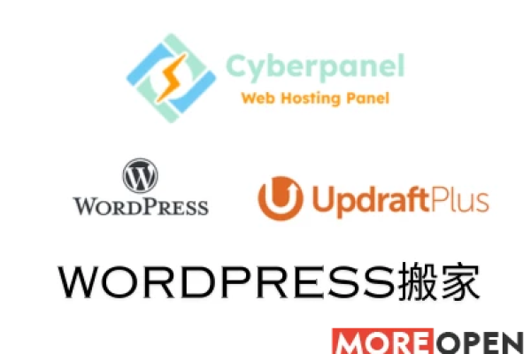 如何轻松在CyberPanel上安装WordPress？  第1张