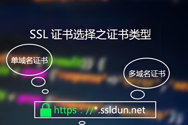 通配符SSL证书究竟能覆盖哪些域名？  第1张