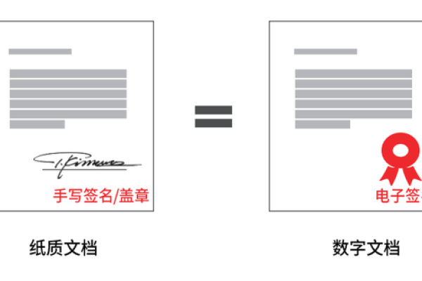 如何获取软件签名证书，探索软件数字签名证书的申请流程