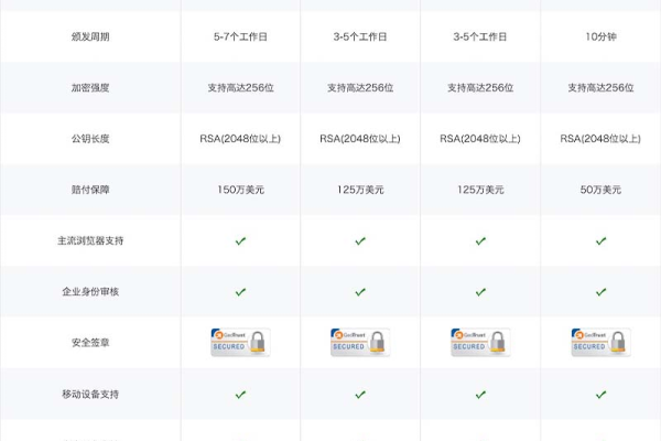 GeoTrust企业级SSL证书支持哪些加密算法？  第1张