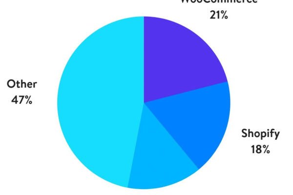 在选择电子商务平台时，PrestaShop和WooCommerce哪个更适合您的业务？  第1张