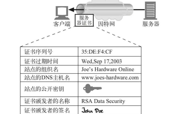 域名加密证书能否支持新增子域名？  第1张