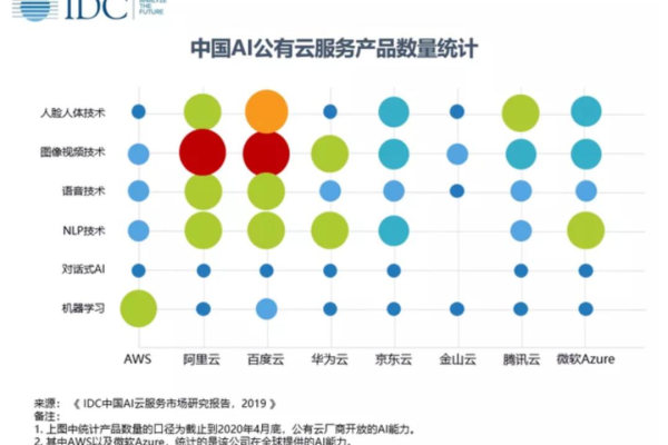 百度统计产品即将升级，我们应该如何准备历史数据的备份工作？  第1张