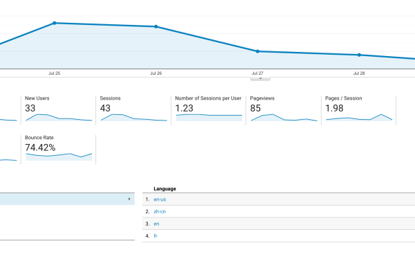 如何在我的OpenCart网站上成功集成Google Analytics进行数据分析?  第1张