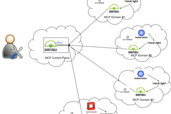 OpenStack与Kubernetes，哪个更适合您的云环境？  第1张