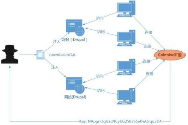 如何激活Drupal网站维护模式以进行更新或开发工作？  第1张