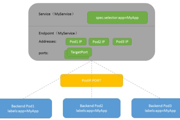 Kubernetes的核心组件包括哪些关键元素？  第1张