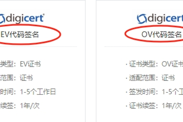 DigiCert扩展验证（EV）代码签名证书的性能和可靠性究竟如何？  第1张