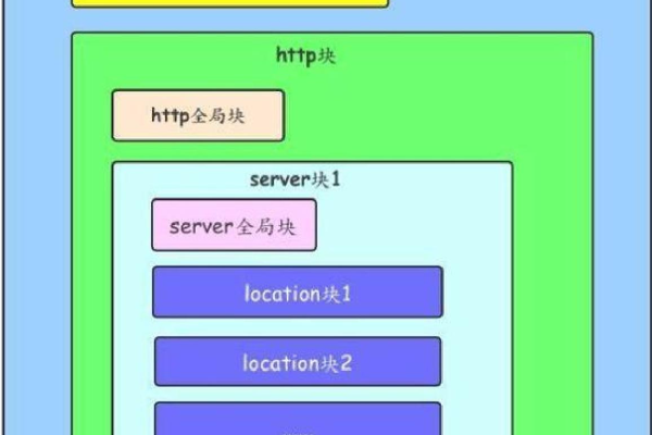 如何在cPanel面板上成功安装和配置Nginx？  第1张