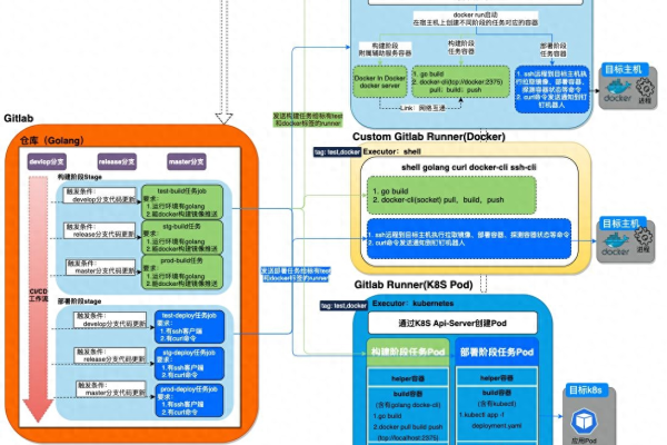 Kubernetes在容器编排中究竟能实现哪些强大功能？  第1张