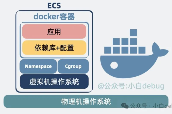 Docker与虚拟机，它们的主要区别究竟是什么？