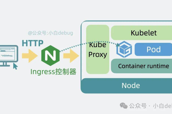 K8s，它是什么，又有什么作用？