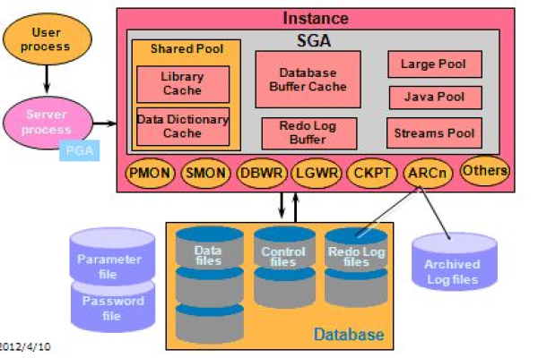 MySQL与PostgreSQL，哪个数据库系统更胜一筹？