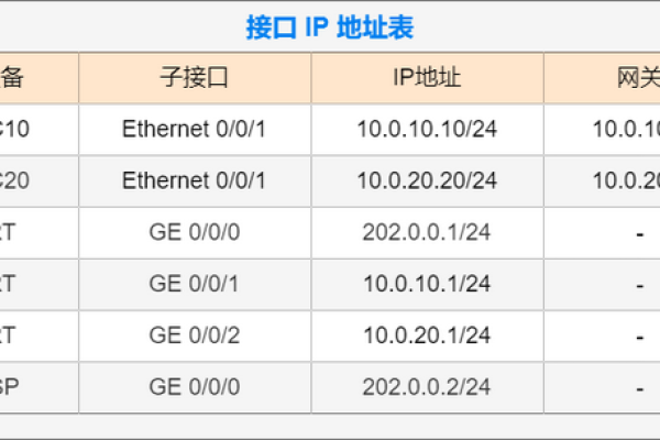 如何为接口配置IP地址？探索配置命令的完整指南