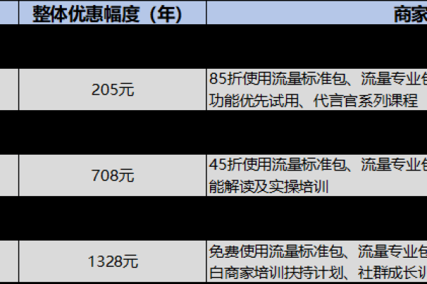 域名续费成本，比较不同注册商的价格差异有多大？