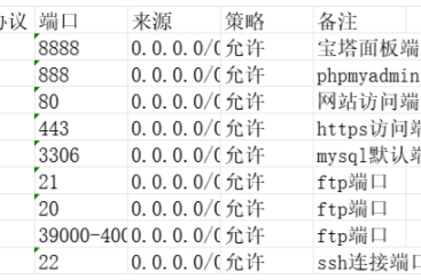 宝塔Linux面板的三个版本，免费版、专业版和企业版有何不同？