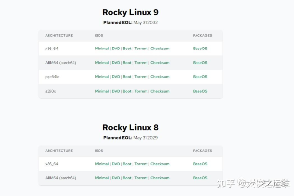 如何在Rocky Linux服务器上安装和配置Moodle教学平台？