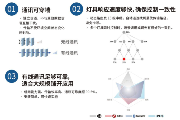 Joomla 4与Drupal 9，主要功能对比，究竟哪一个更适合您？