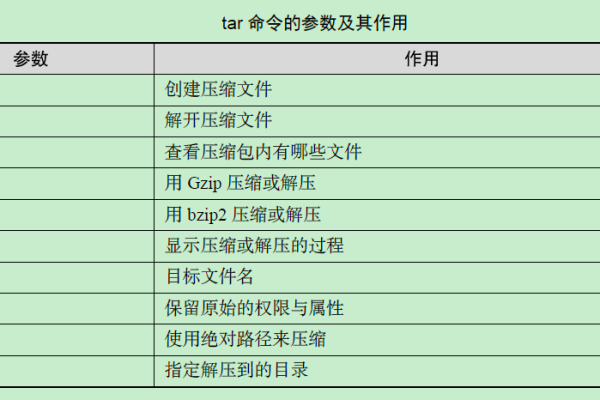 如何在Linux服务器上创建zip压缩文件进行数据存档？