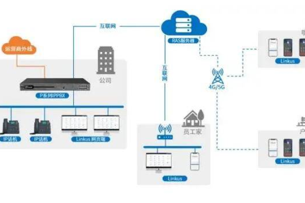 如何在Hostwinds VPS服务器上添加C类IP地址？