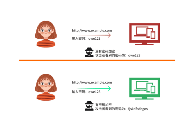 通配符SSL证书是否能够支持跨级域名匹配？