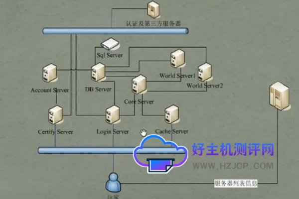 如何在Windows系统中远程连接Linux服务器？