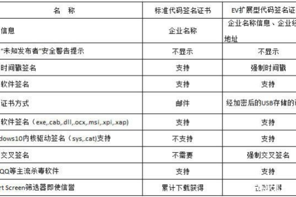 您是否了解标准代码签名证书及其申请流程？